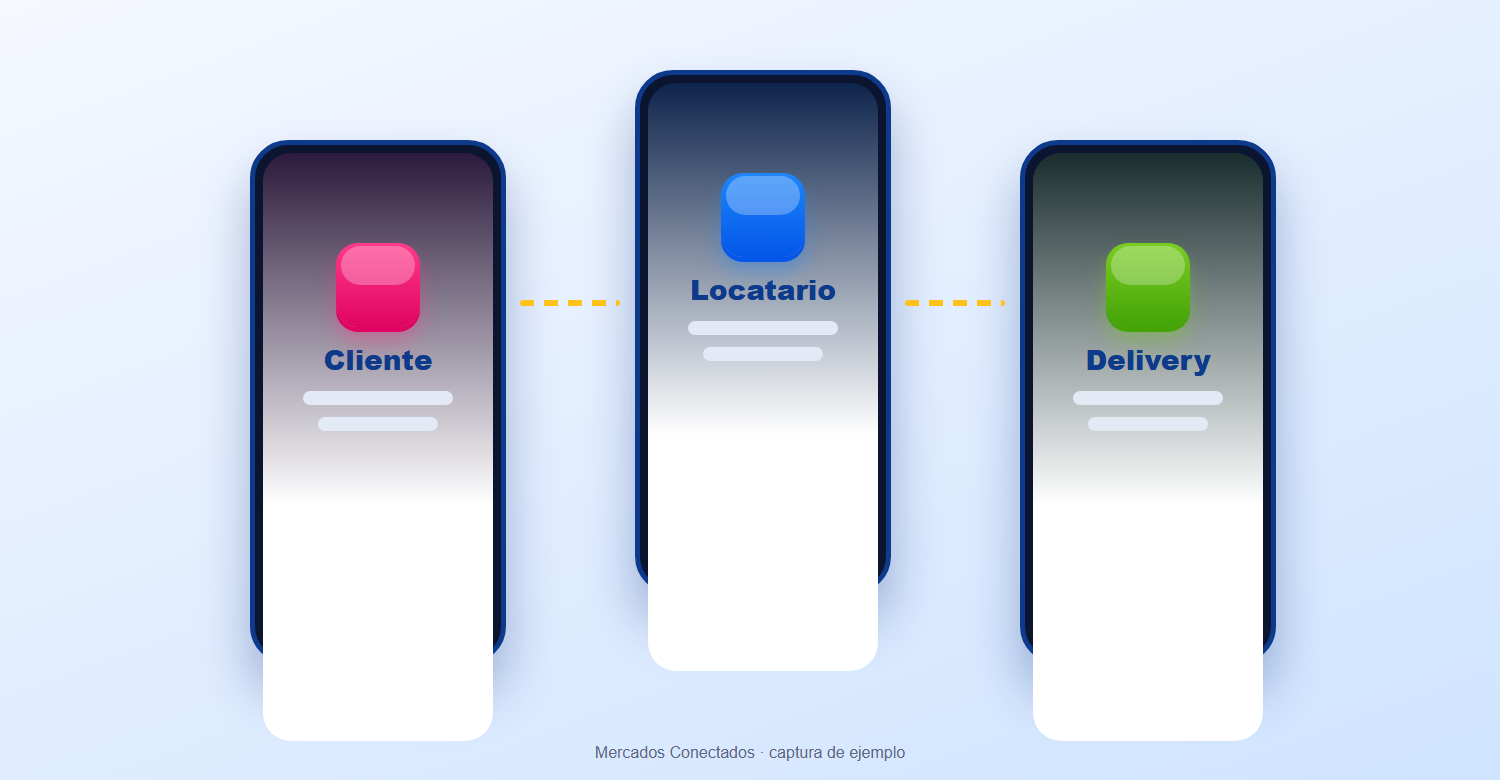 Demo sincronizada: Cliente, Locatario y Delivery
